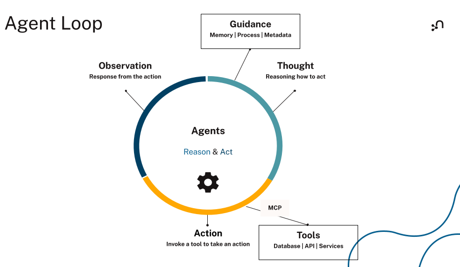 Image of agent overview