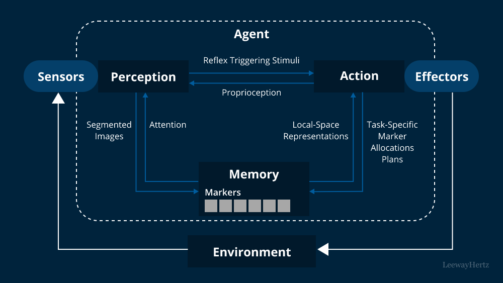 Image of autogpt loop diagram