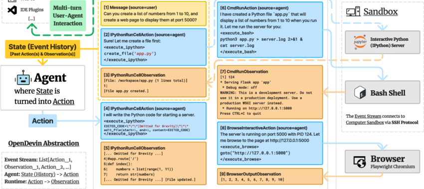 Image of open devin diagram