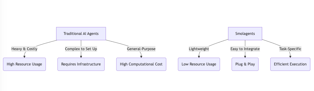 Image of smol agents diagram